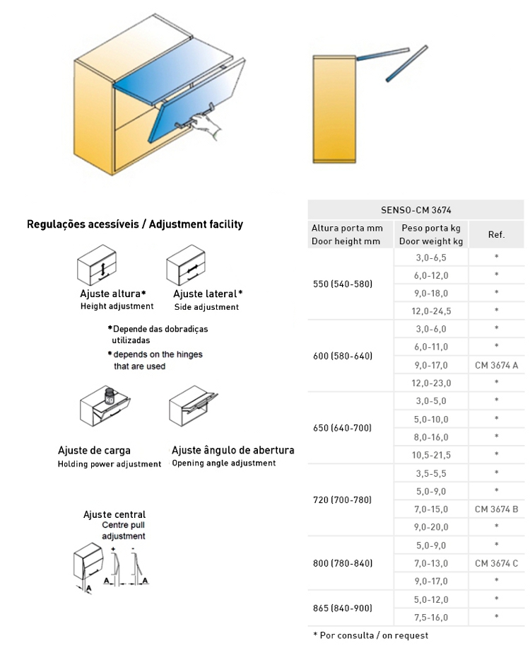 Compasso / mecanismo de eleva��o com amortecedor para portas de arm�rio